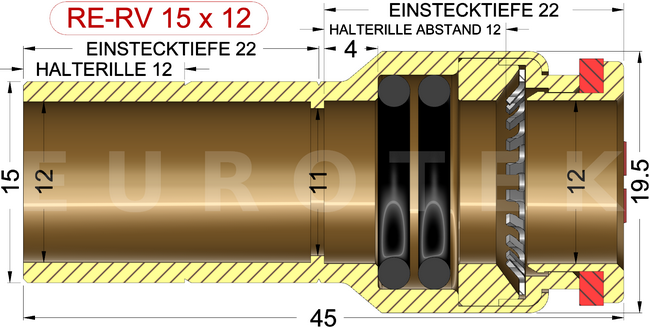 description